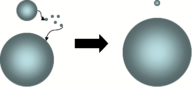 Ostwald-Reifung <sup> [1] </sup>